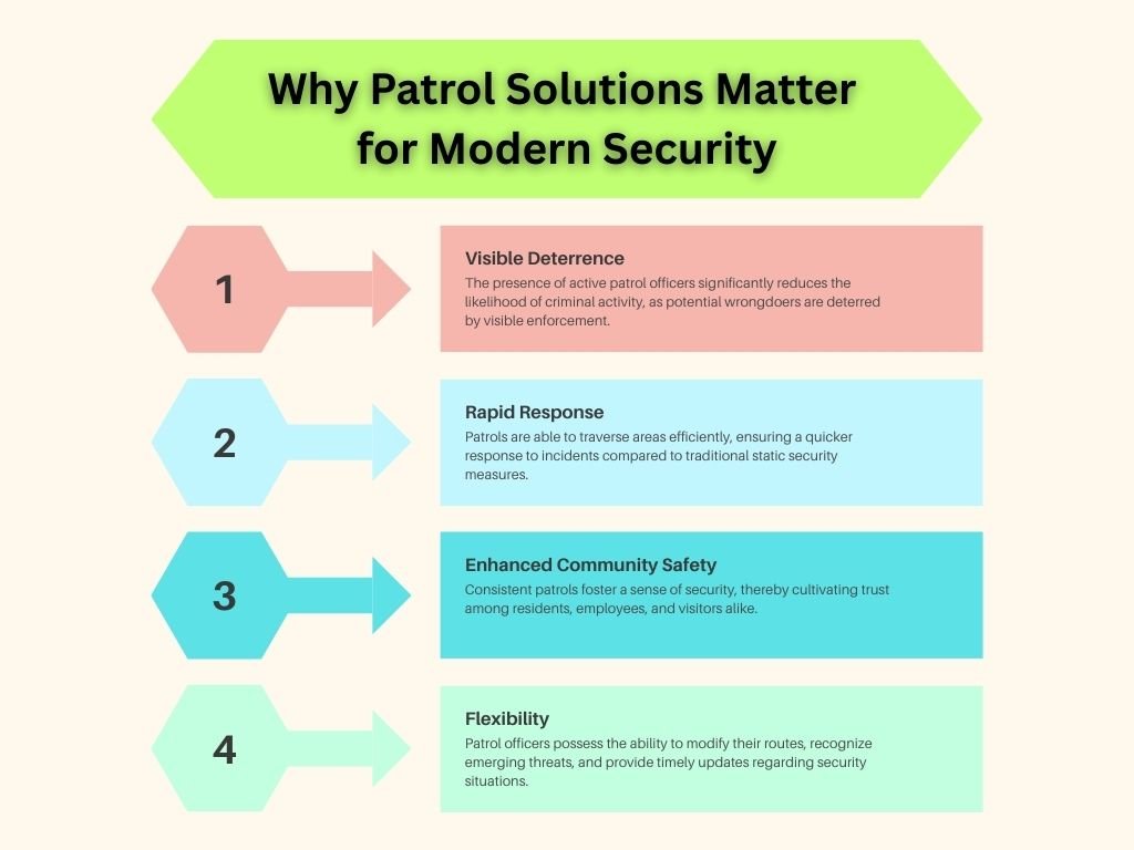 Complete Patrol Solutions